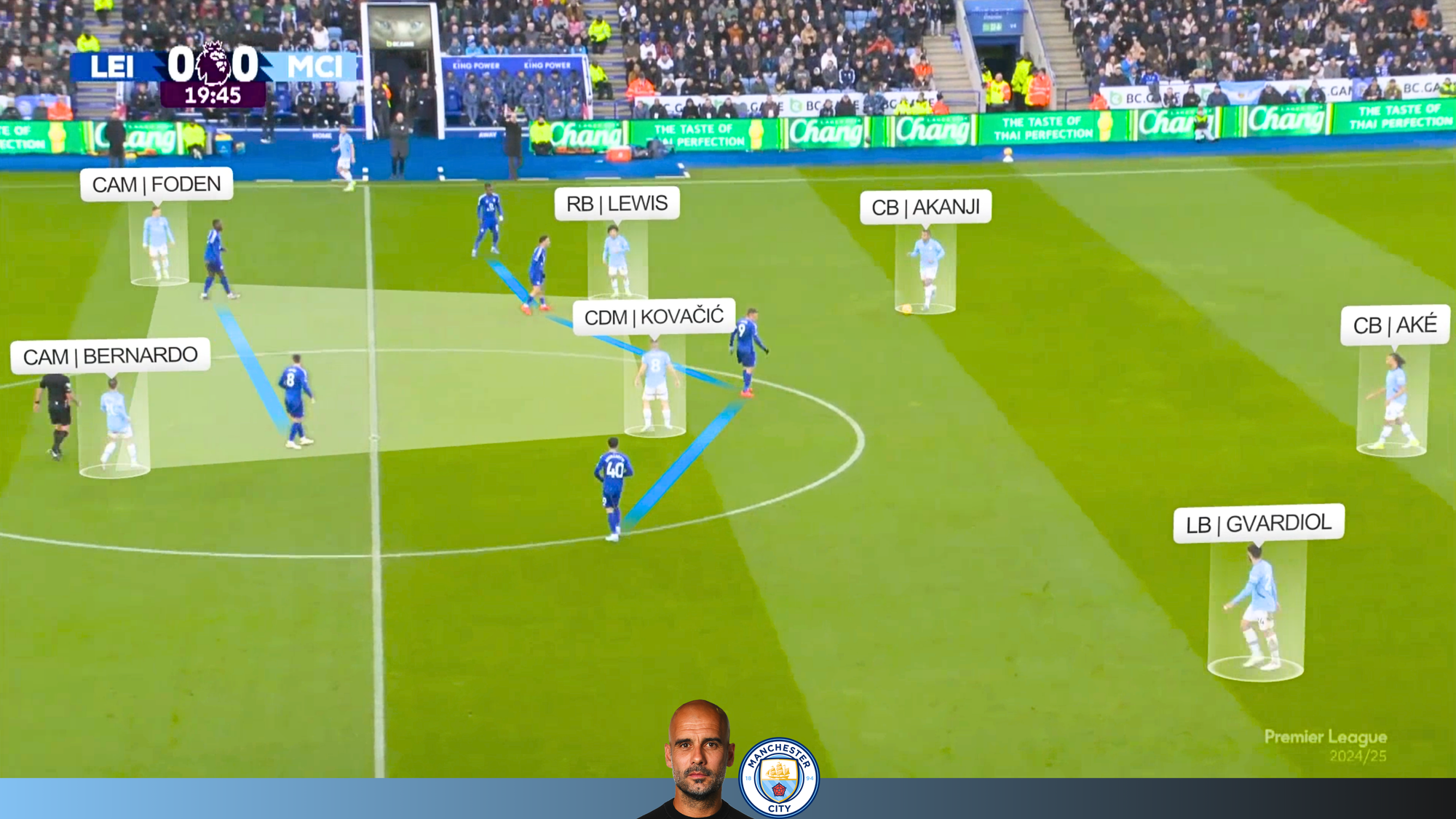 Leicester 0-2 Man City | Man City Attack vs 4-2-4