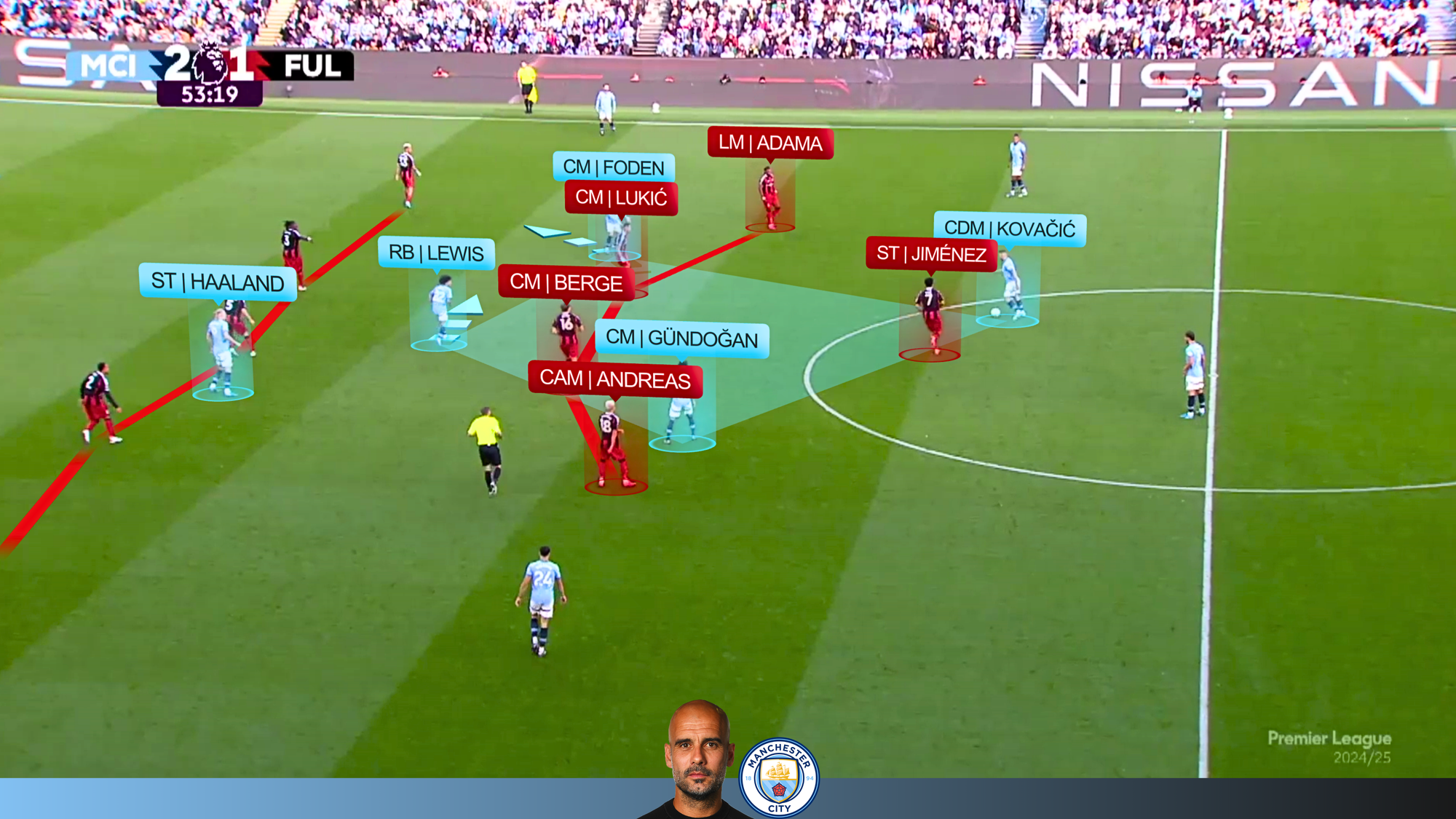 Man City 3-2 Fulham | Man City Attack vs 5-4-1