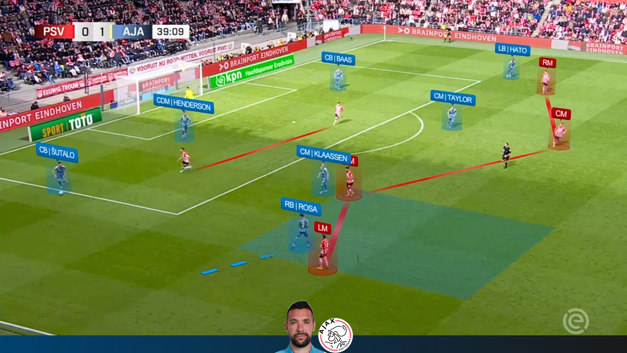 PSV 0-2 Ajax | Ajax Attack vs 4-1-3-2 / 4-4-2