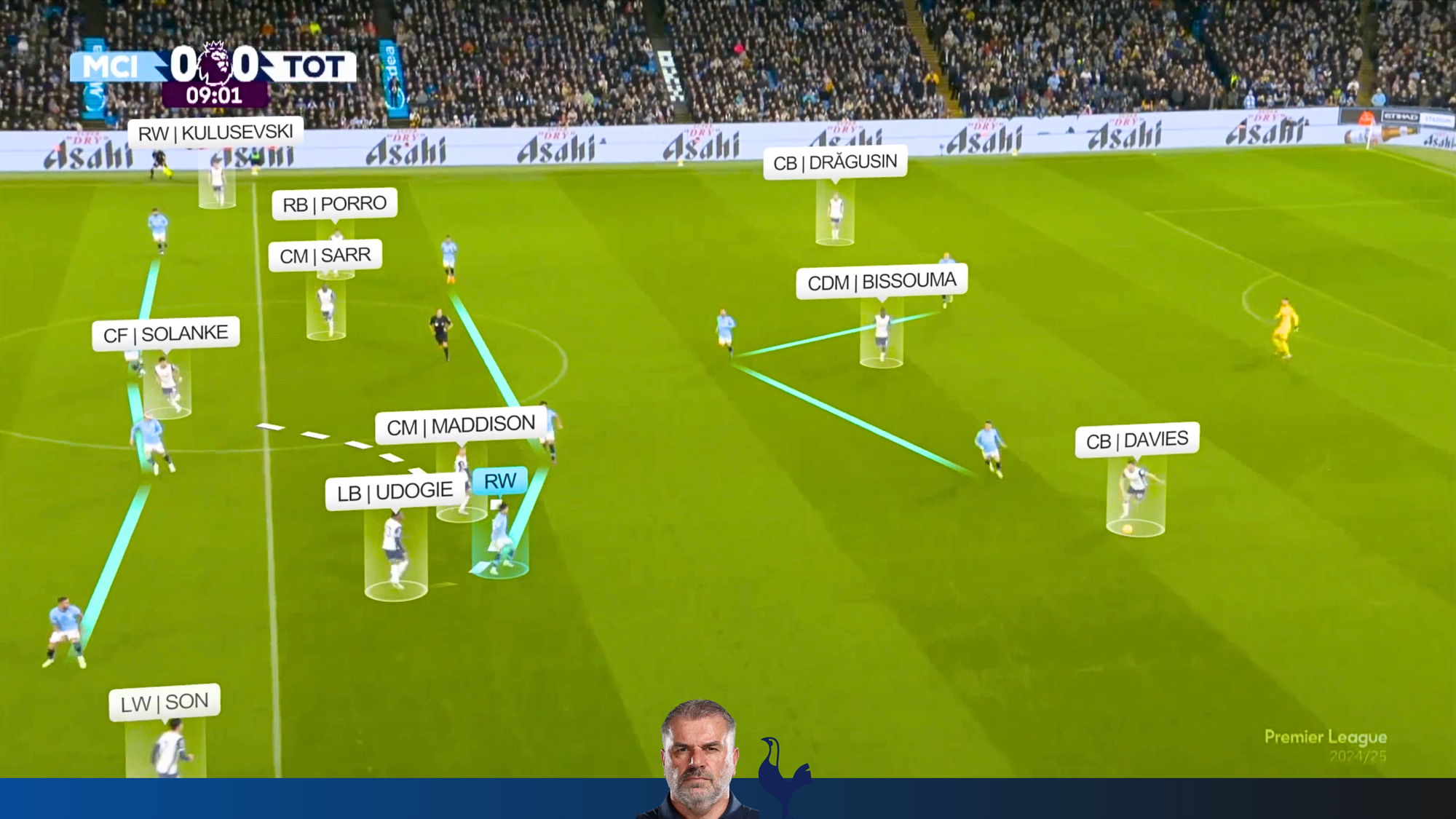 Man City 0 x 4 Tottenham | Tottenham Attack vs 4-4-2 / 4-1-3-2