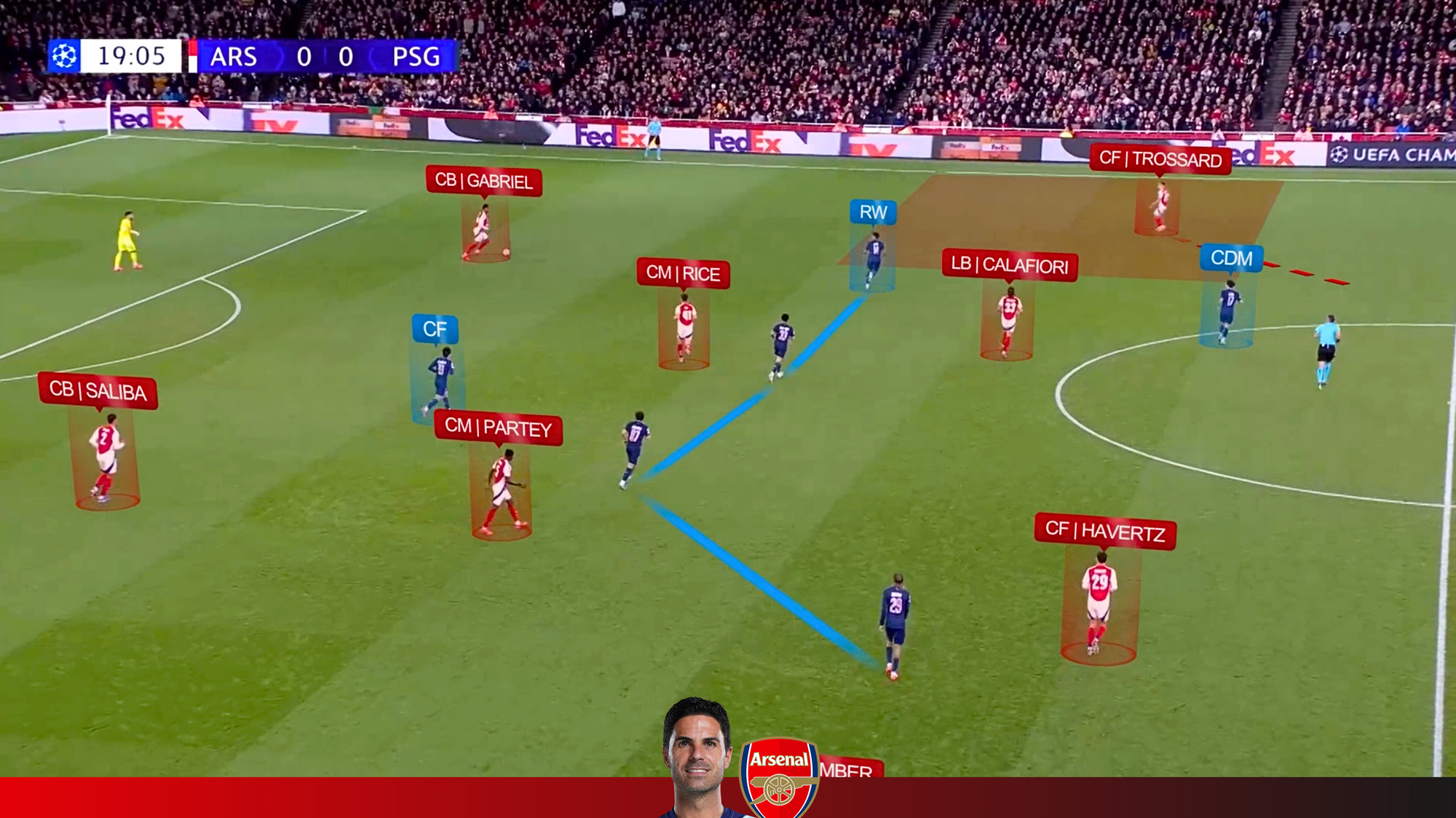 Arsenal 2-0 PSG | Arsenal Attack vs 4-1-4-1