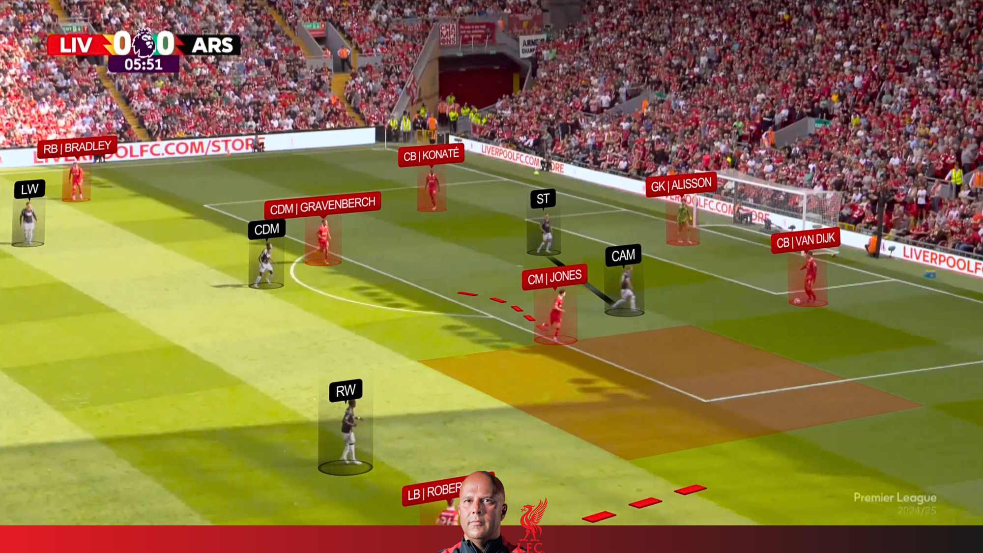 Liverpool 2-2 Arsenal | Liverpool Attack vs 4-4-2