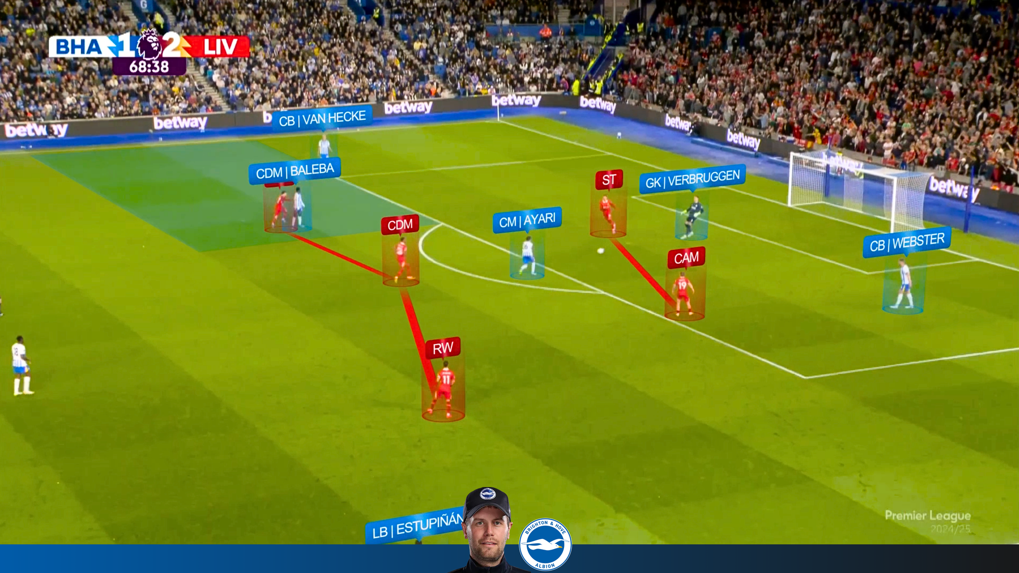 Brighton 3-2 Liverpool | Brighton Attack vs 4-4-2