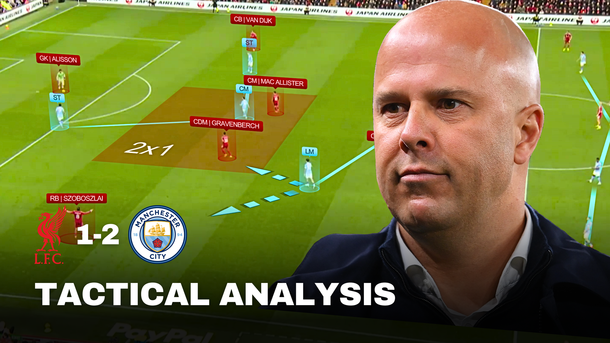 Liverpool x Man City | Liverpool Attack vs 4-1-3-2