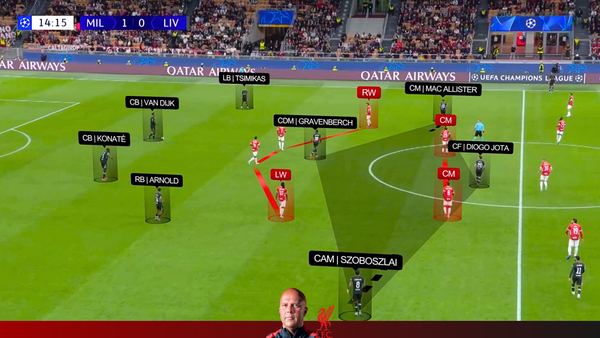 AC Milan 1-3 Liverpool | Liverpool Attack vs 4-2-4