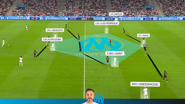 Marseille 2-2 Reims | Marseille Attack vs 4-4-2 /4-2-3-1