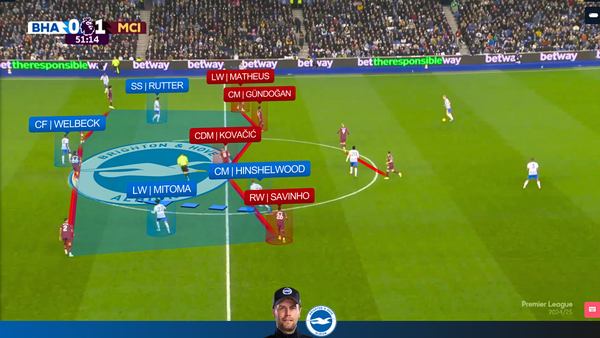 Brighton 2-1 Man City | Brighton Attack vs 4-4-2