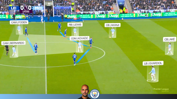 Leicester 0-2 Man City | Man City Attack vs 4-2-4