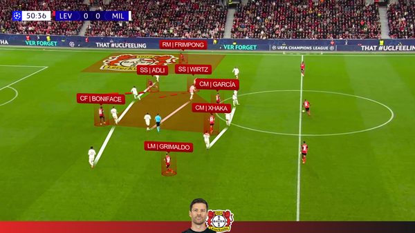 Bayer Leverkusen 1-0 AC Milan | Bayer Leverkusen Attack vs 4-2-4