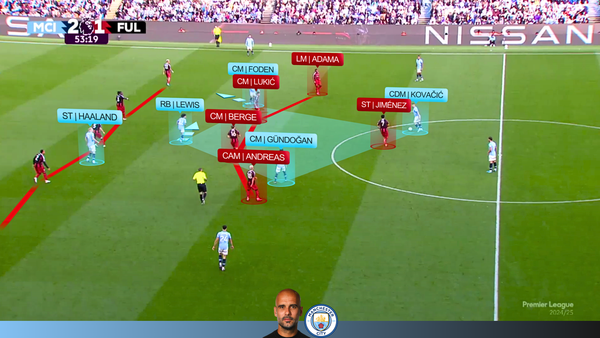 Man City 3-2 Fulham | Man City Attack vs 5-4-1