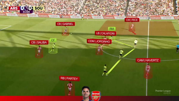 Arsenal 3-1 Southampton | Arsenal Attack vs 5-4-1