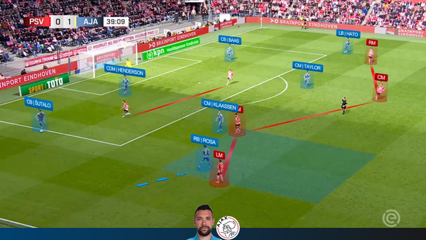 PSV 0-2 Ajax | Ajax Attack vs 4-1-3-2 / 4-4-2
