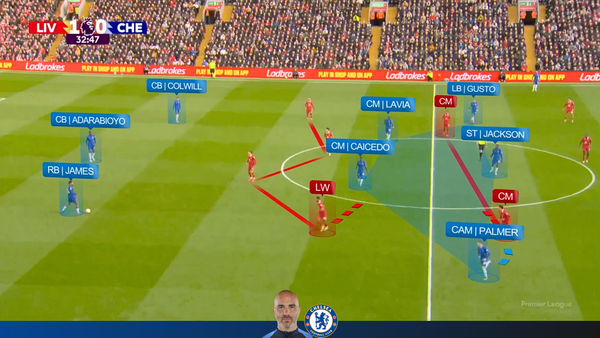 Liverpool 2-1 Chelsea | Chelsea Attack vs 4-2-4