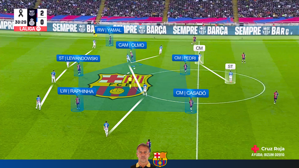 Barcelona 3-1 Espanyol | Barcelona Attack vs 4-1-4-1