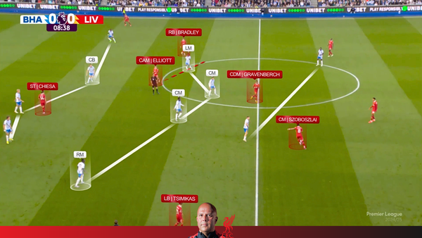 Brighton 3-2 Liverpool | Liverpool Attack vs 4-4-2
