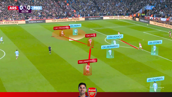 Arsenal 5-1 Man City | Arsenal Defense (4-4-2 / 4-1-3-2)