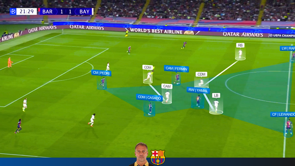 Barcelona 4-1 Bayern | Barcelona Attack vs 4-4-2