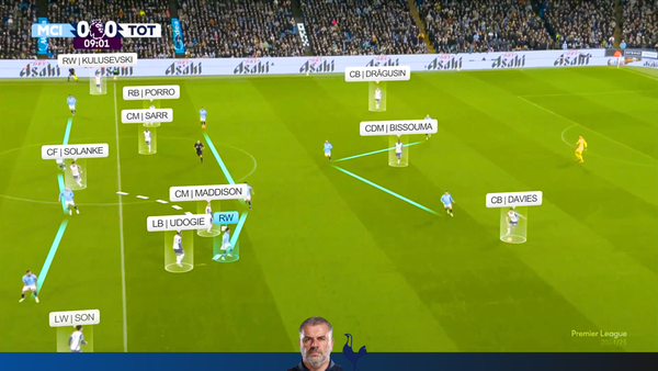 Man City 0 x 4 Tottenham | Tottenham Attack vs 4-4-2 / 4-1-3-2