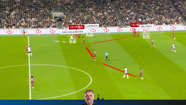 Tottenham 2-1 Man City | Tottenham Attack vs 4-2-3-1