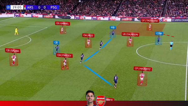 Arsenal 2-0 PSG | Arsenal Attack vs 4-1-4-1