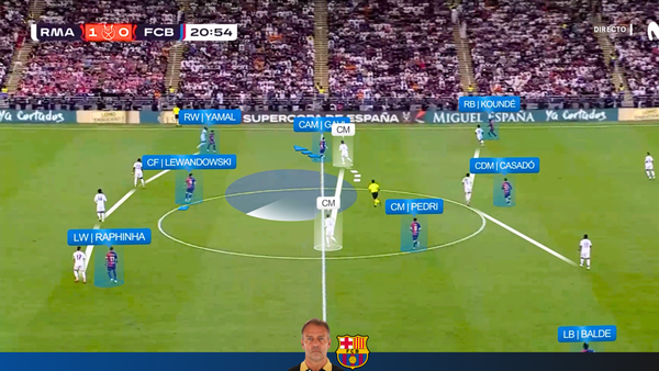 Real Madrid 2-5 Barcelona | Barcelona Attack vs 4-4-2