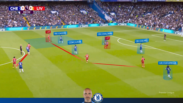 Chelsea 3-1 Liverpool | Chelsea Attack vs 4-2-3-1
