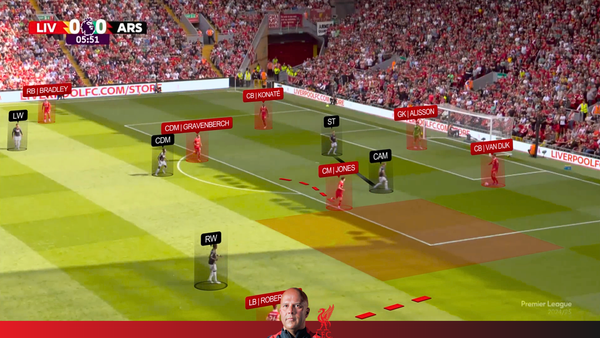 Liverpool 2-2 Arsenal | Liverpool Attack vs 4-4-2