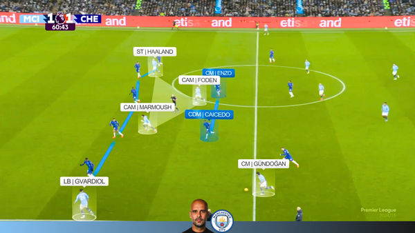Man City 3-1 Chelsea | Man City Attack vs 5-2-3