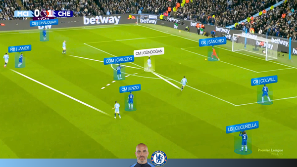 Man City 3-1 Chelsea | Chelsea Attack vs 4-4-2 / 4-1-3-2
