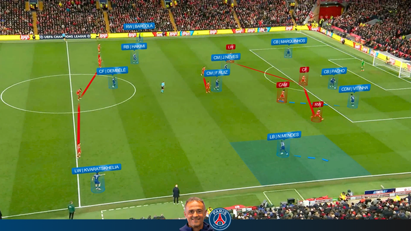 Liverpool 0-1 PSG | PSG Attack vs 4-2-3-1