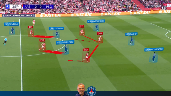 Arsenal 0-1 PSG | PSG Attack vs 4-4-2