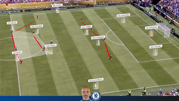 Flamengo 3-1 Chelsea | Chelsea Attack vs 4-2-4