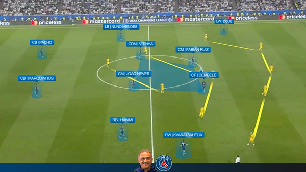 PSG 5-0 Inter | PSG Attack vs 5-3-2